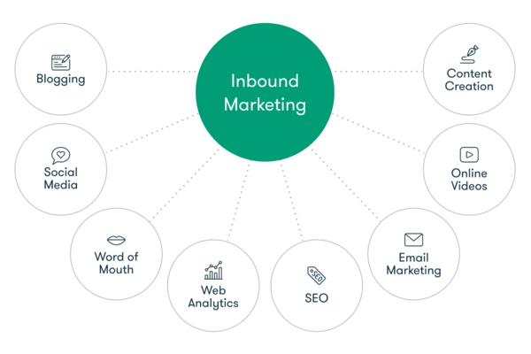 inbound-marketing-hubspot
